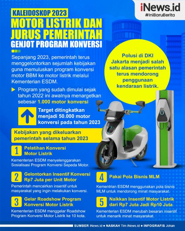Motor Listrik dan Jurus Pemerintah 01 Infografis Kaleidoskop 2023: Apa Kabar Motor Listrik dan Jurus Pemerintah Genjot Program Konversi