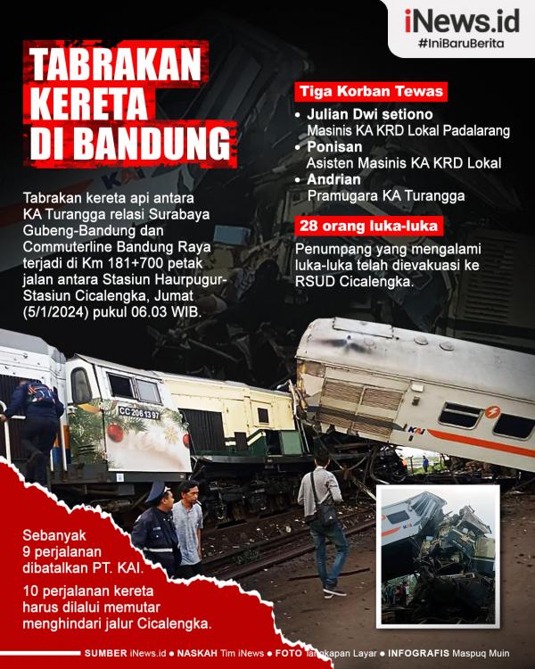 Infografis Jumlah Korban Tabrakan Kereta1 Infografis Jumlah Korban Tabrakan Kereta di Bandung