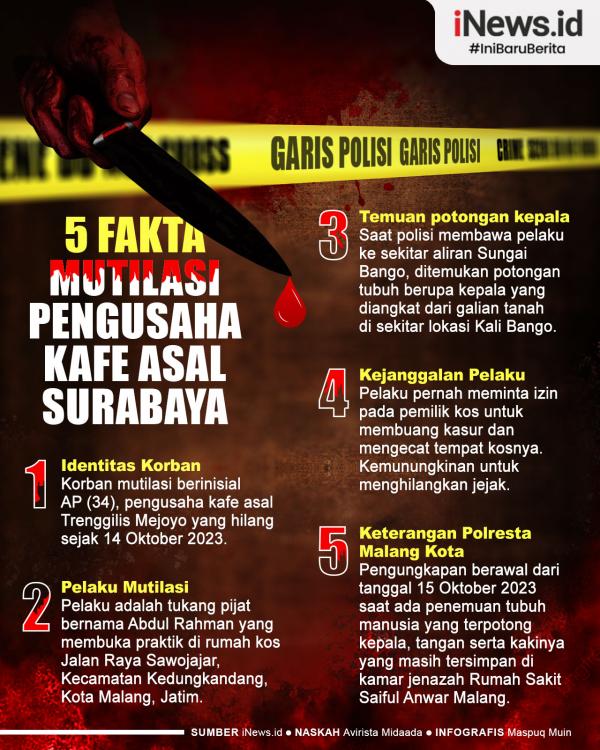 Infografis 5 Fakta Mutilasi Pengusaha Kafe asal Surabaya di Kosan Malang
