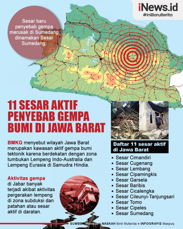 infografis_11_sesar_aktif_penyebab_gempa_jabar
