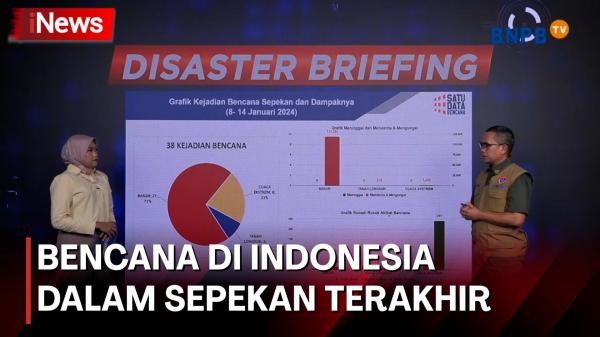 Bnpb Sebut Ada 38 Laporan Bencana Di Indonesia Dalam Sepekan Terakhir