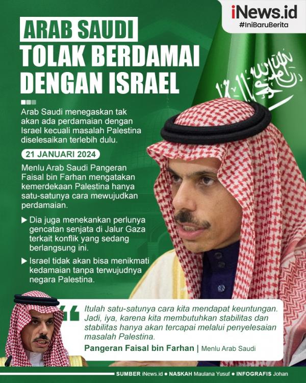 Infografis Sebelum Palestina Merdeka Arab Saudi Tak Mau Berdamai dengan Israel Infografis Sebelum Palestina Merdeka Arab Saudi Tak Mau Berdamai dengan Israel