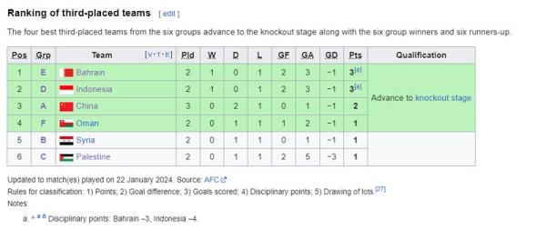 Ranking Peringkat 3 Terbaik Ranking Peringkat 3 Terbaik
