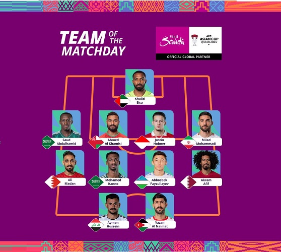 Team of the Matchday 2