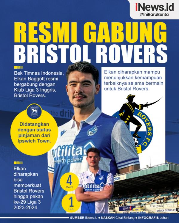 Elkan Baggott Resmi Gabung Bristol Rovers 01 Infografis Elkan Baggott Resmi Gabung Bristol Rovers, Dipinjam Sampai Akhir Musim