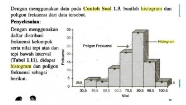 Contoh Soal Histogram dan Jawabannya, Pelajari Yuk!