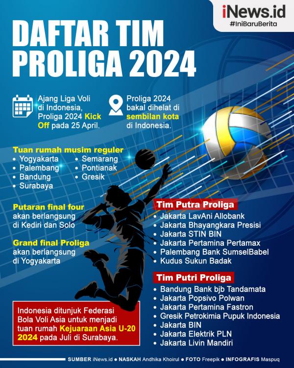 Infografis Daftar Tim Putra dan Putri Proliga 2024 Infografis Daftar Lengkap Tim Putra dan Putri Proliga 2024, Kick Off 25 April