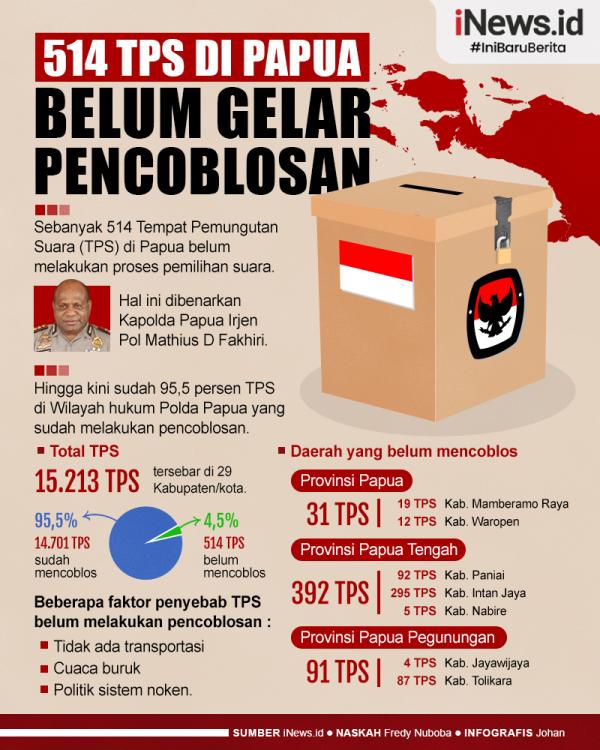 Infografis 514 TPS di Papua Belum Gelar Pencoblosan