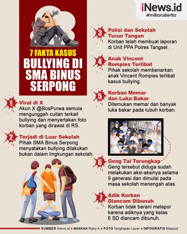 Infografis 7 Fakta Kasus Bullying di SMA Binus Serpong