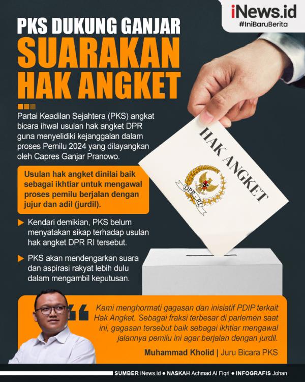 Infografis PKS Dukung Ganjar Suarakan Hak Angket Ungkap Kecurangan Pemilu