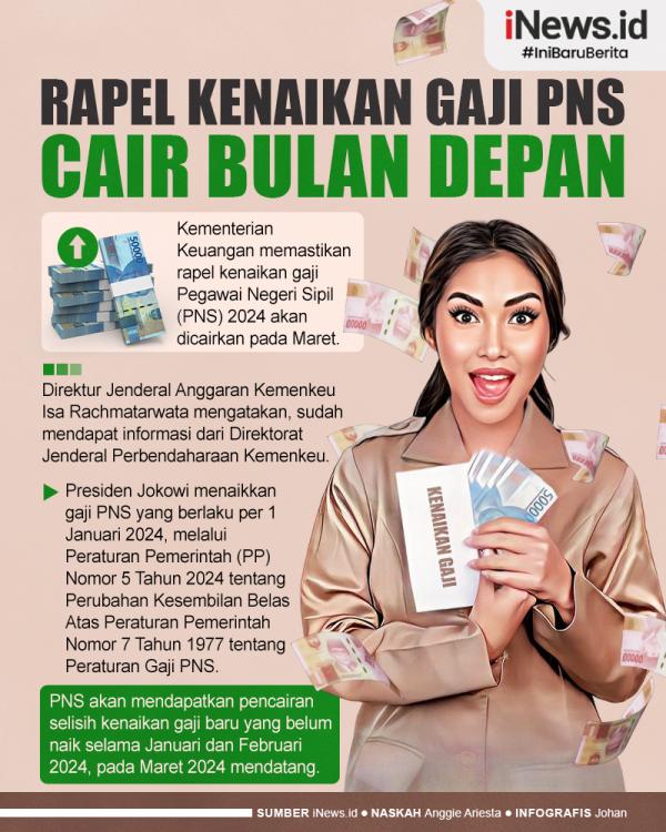 Infografis Rapel Kenaikan Gaji PNS Cair Bulan Depan