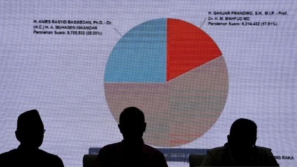 Roy Suryo Soroti Diagram Perolehan Suara di Sirekap Hilang: Bikin Gaduh Lagi