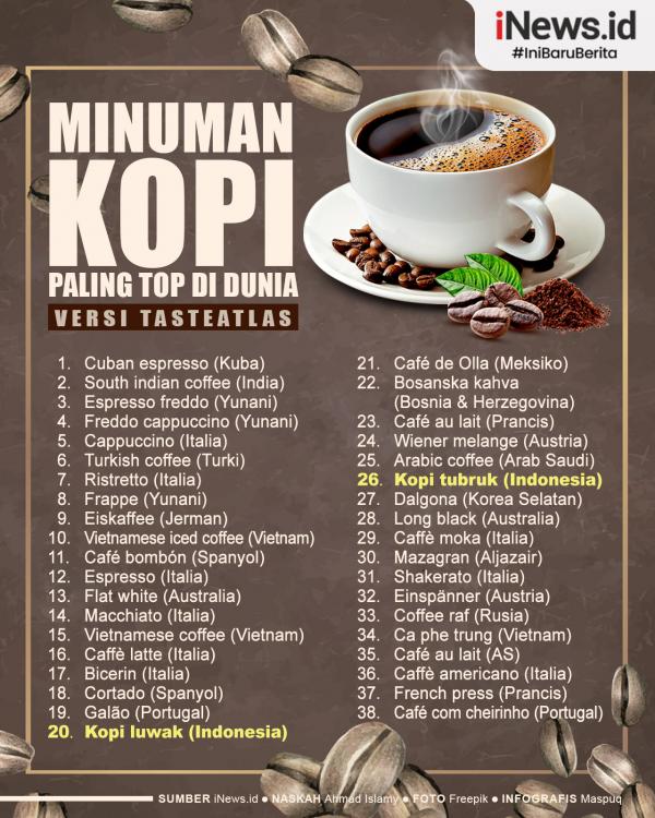Infografis 38 Minuman Kopi Paling Top di Dunia