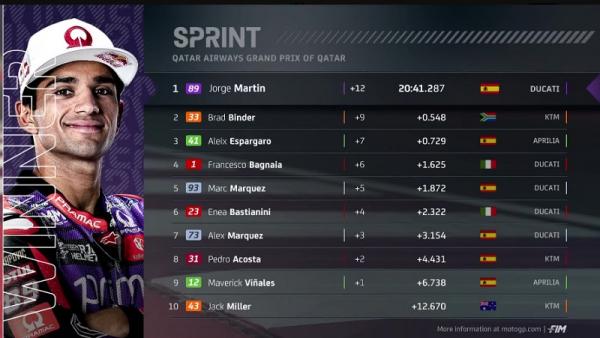 Hasil Sprint Race