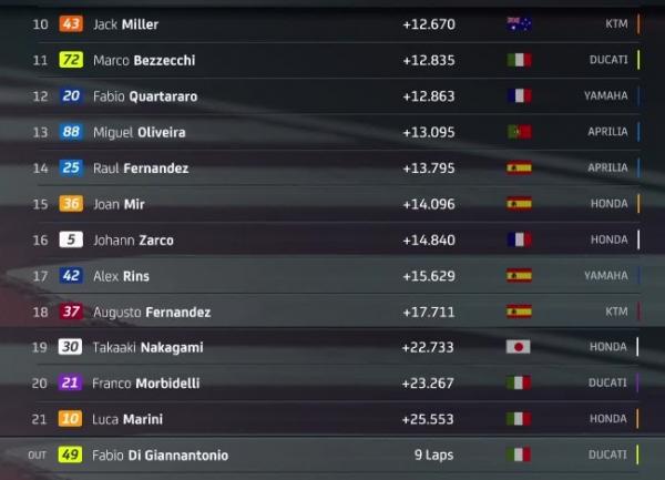 Hasil Sprint Race 2