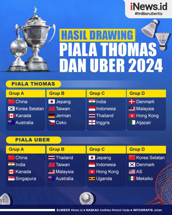 Infografis Hasil Drawing Piala Thomas dan Uber 2024 Infografis Hasil Drawing Piala Thomas dan Uber 2024
