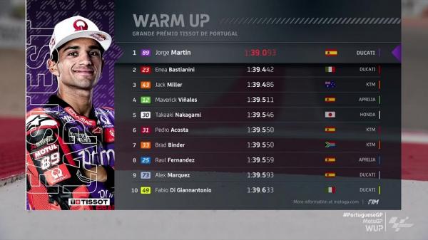 Hasil Warm up MotoGP Portugal 2024 1 Hasil Warm up MotoGP Portugal 2024