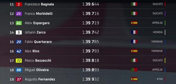 Hasil Warm up MotoGP Portugal 2024 2 Hasil Warm up MotoGP Portugal 2024