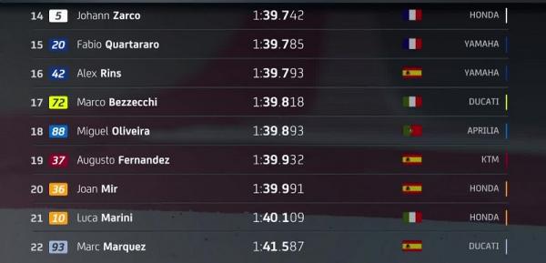 Hasil Warm up MotoGP Portugal 2024 3 Hasil Warm up MotoGP Portugal 2024