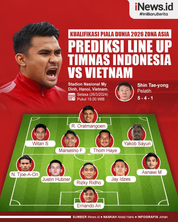 Prediksi Line Up Timnas Indonesia Vs Vietnam 01 Infografis Prediksi Line Up Timnas Indonesia Vs Vietnam di Hanoi