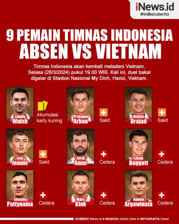 Infografis 9 Pemain Timnas Indonesia yang Absen Vs Vietnam Infografis 9 Pemain Timnas Indonesia yang Absen Vs Vietnam