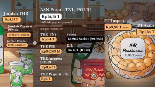 realisasi penyaluran THR PNS-TNI-Polri realisasi penyaluran THR PNS-TNI-Polri (screenshot IG Sri Mulyani)