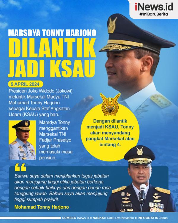 Infografis Presiden Jokowi Lantik Marsdya Tonny Harjono Jadi KSAU