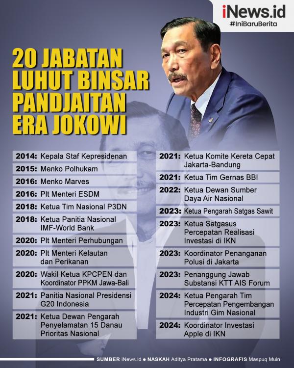 Infografis Deretan Jabatan Luhut Binsar Pandjaitan Infografis Deretan Jabatan Luhut Binsar Pandjaitan Era Presiden Jokowi