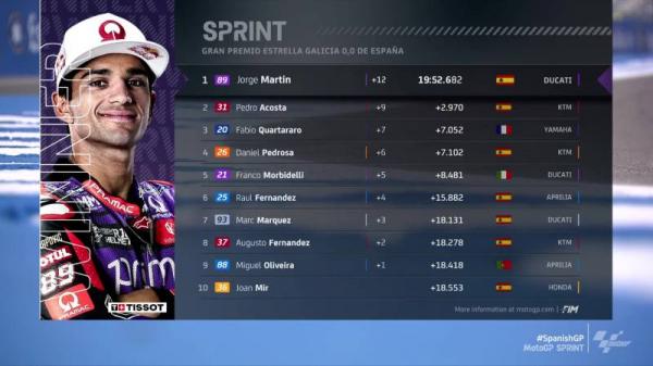 Hasil Sprint Race