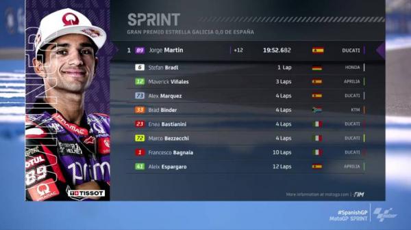 Hasil Sprint Race