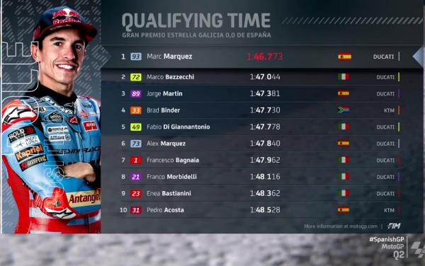 Kualifikasi MotoGP Spanyol 2024