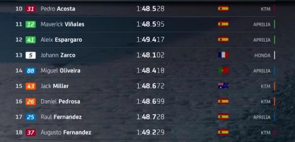 Kualifikasi MotoGP Spanyol 2024