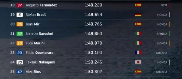 Kualifikasi MotoGP Spanyol 2024