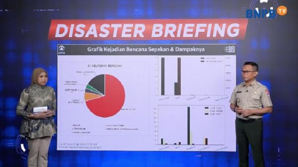 BNPB: 31 Bencana Melanda Sepekan Terakhir, 11 Orang Meninggal