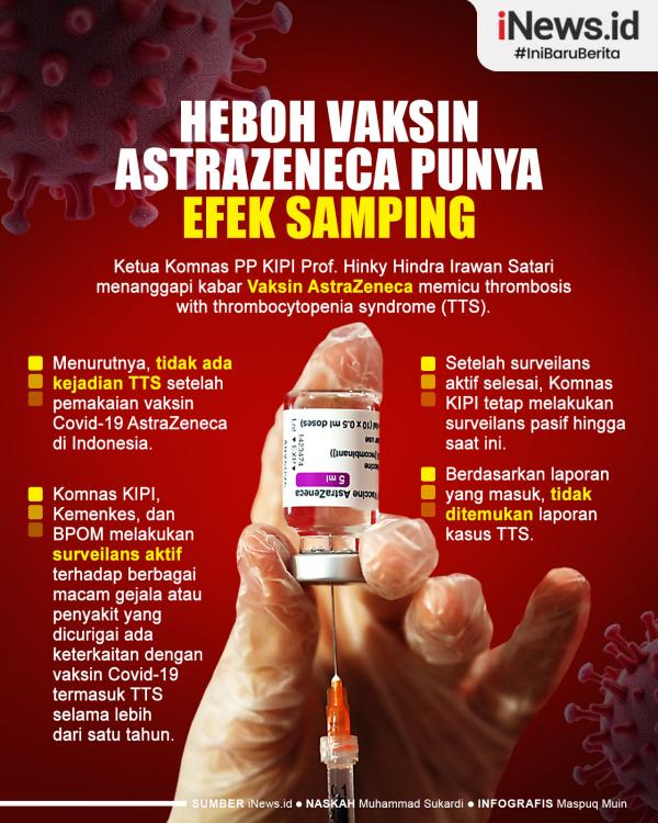 Infografis Ketua Komnas KIPI: Tak Ada Kasus TTS Terkait Vaksinasi AstraZeneca