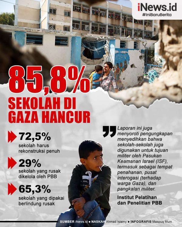 Infografis 85,8 Persen Sekolah di Jalur Gaza telah Hancur sejak 7 Oktober