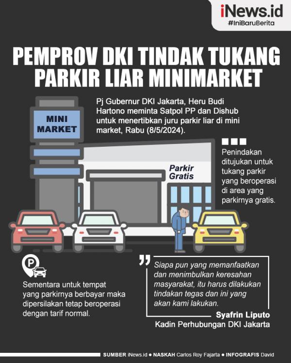 Pemerintah Provinsi DKI Jakarta akan menindak tegas para tukang parkir liar di minimarket yang meresahkan warga.
