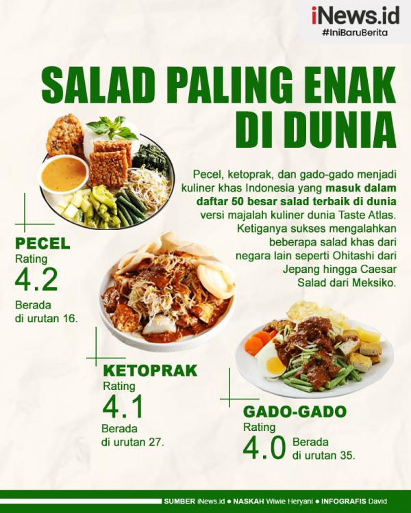 Infografis Pecel, Ketoprak dan Gado-Gado Masuk Daftar Salad Terenak di Dunia