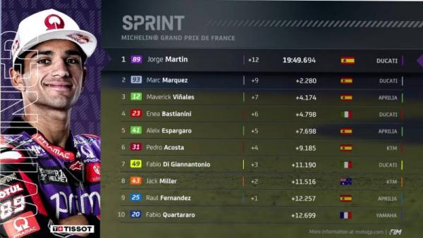 Hasil Sprint Race