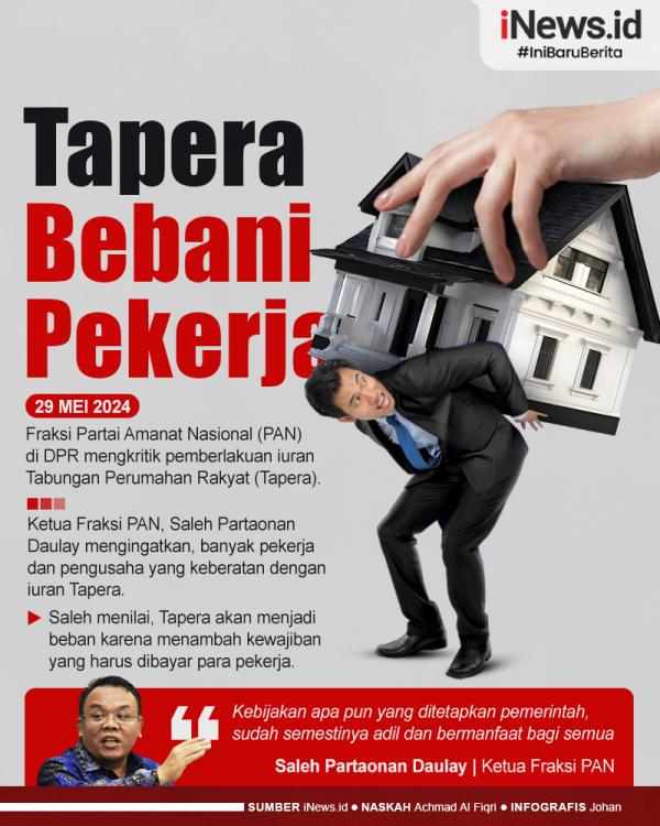 Iuran Tapera Bebani Pekerja 01 Infografis Anggota DPR Kritik Iuran Tapera Bebani Pekerja