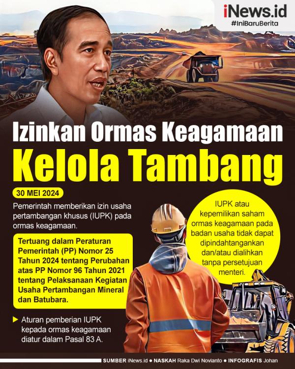 Jokowi Terbitkan Aturan Baru Untuk Ormas Keagamaan Kelola Tambang