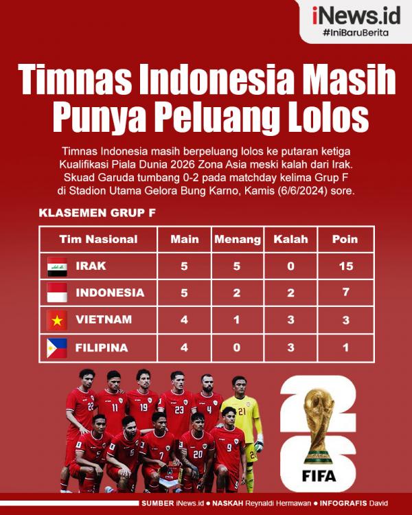 indonesia3 Timnas Indonesia masih berpeluang lolos ke putaran ketiga meski kalah dari Irak.