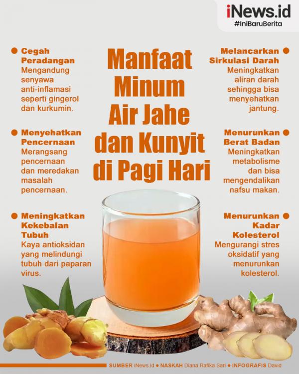 Infografis Manfaat Minum Air Jahe dan Kunyit di Pagi Hari