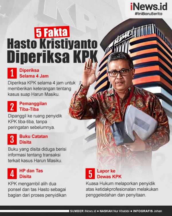 Infografis 5 Fakta Hasto Kristiyanto Diperiksa KPK 