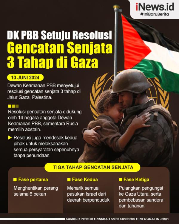 Infografis Dewan Keamanan PBB Setujui Resolusi Gencatan Senjata 3 Tahap di Gaza. (Grafis: Johan)