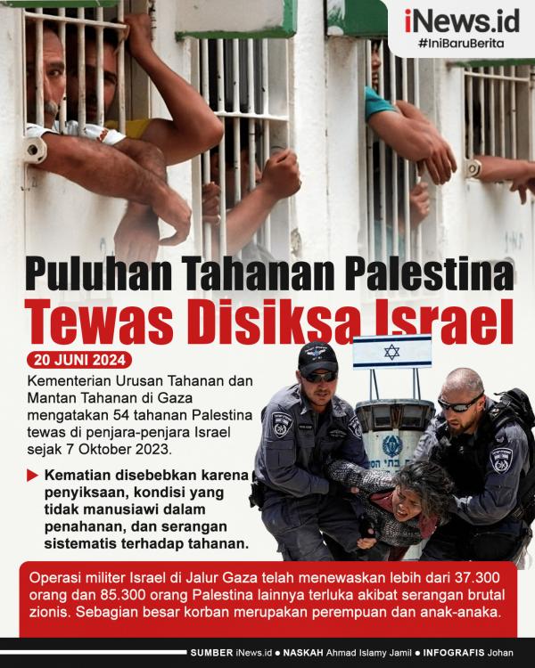 Infografis Puluhan Tahanan Palestina Tewas Disiksa di Penjara Israel