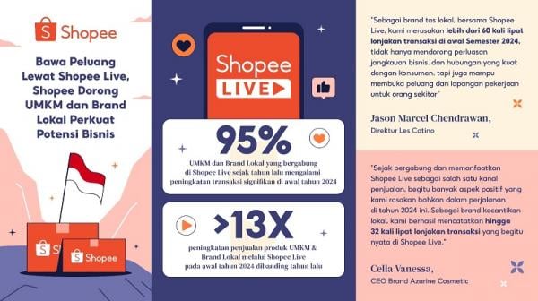Shopee Live UMKM Brand Lokal (Foto: dok Istimewa)