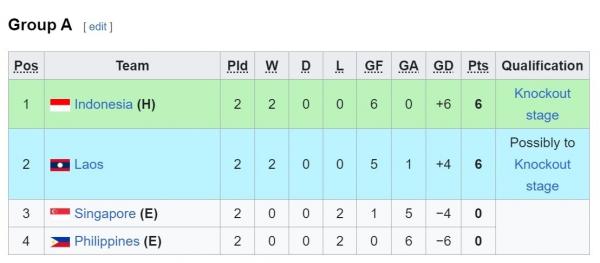 Klasemen Aff U 16