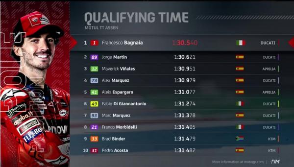 Hasil Kualifikasi Hasil Kualifikasi