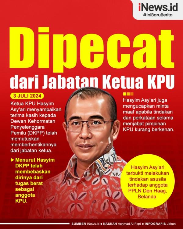 Ketua Komisi Pemilihan Umum (KPU) Hasyim Asy'ri dipecat Dewan Kehormatan Penyelenggara Pemilu (DKPP) dari jabatannya.